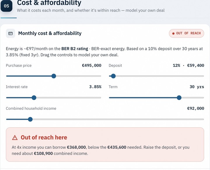 the mortgage, the energy, and what’s left over, from the BuyerIQ report on 18 Hillcrest Manor