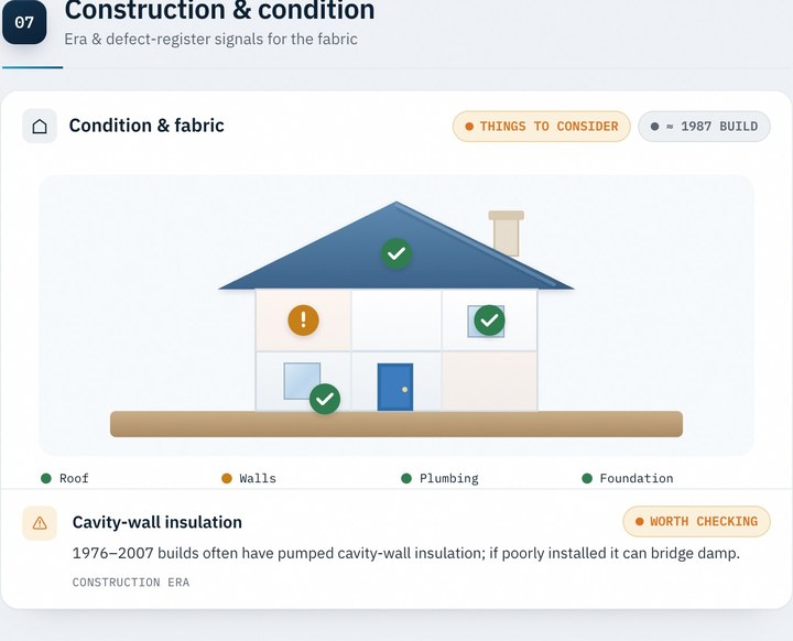build era, fabric, and what that hides, from the BuyerIQ report on 18 Hillcrest Manor